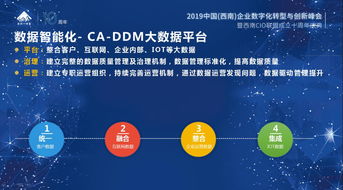 百年長安 渠道數(shù)字化變革引領營銷新篇章