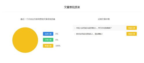 創(chuàng)業(yè)互聯(lián)網(wǎng)營(yíng)銷 百家號(hào)權(quán)重排名與自媒體快速入門轉(zhuǎn)正賺錢指南